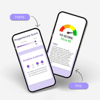 Hers and His Advanced Fertility Test for Couples