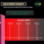 EXESAS 324 LED, 1620W Dual-Chip, Red Light Therapy Device for Full Body, 4-Wavelengths Infrared LED Panel for Skin, Weight, Pain, Wellness